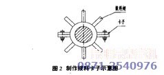 昆明碎石機(jī)專(zhuān)家技改措施之二